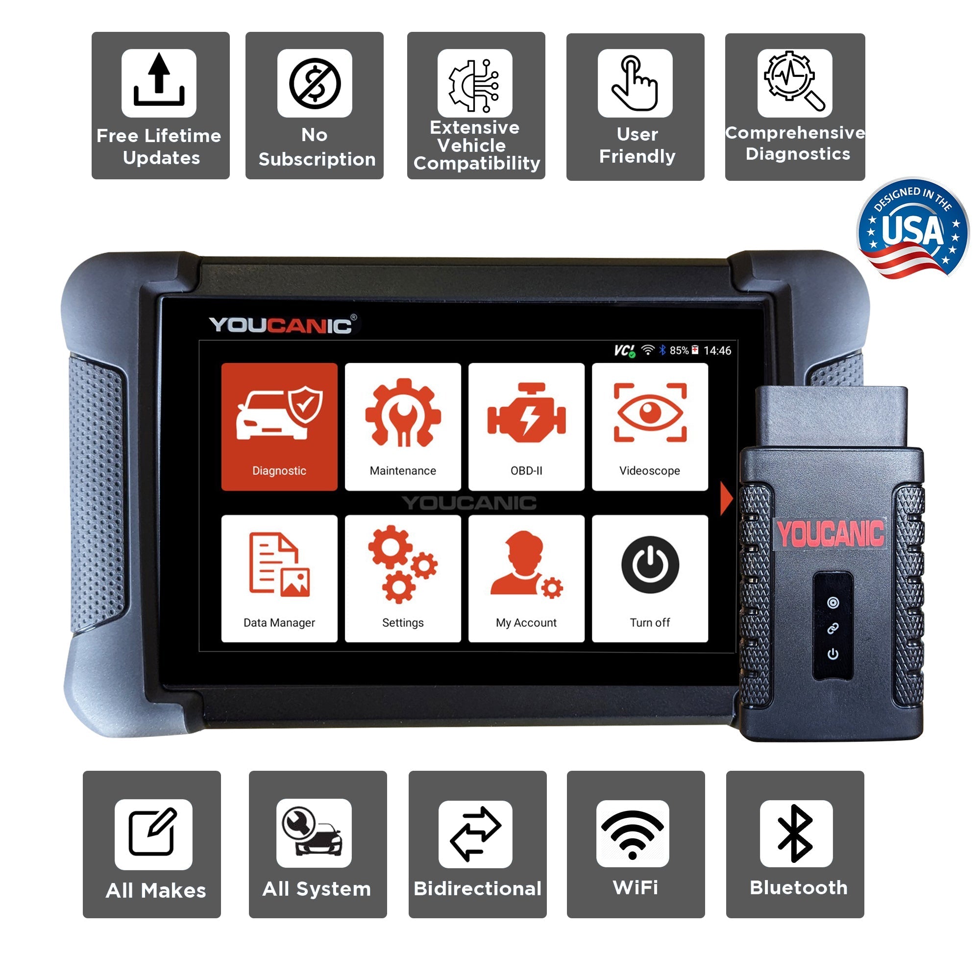 How to Read and Clear OBD2 Codes: A Complete DIY Guide — YOUCANIC Journal