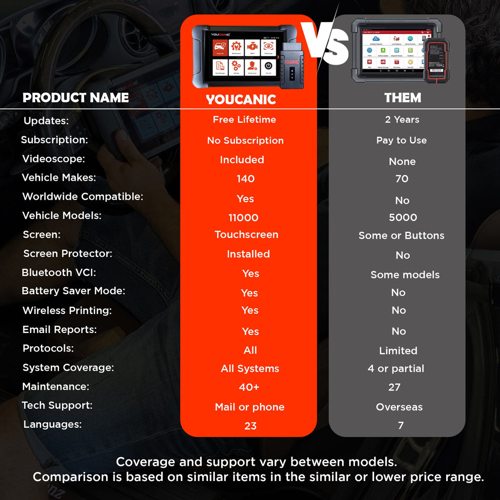 YOUCANIC YOUCANIC UCAN-II Pro OBD2 Scanner — AI Diagnostic Tool with Bi-Directional + Coding — side view