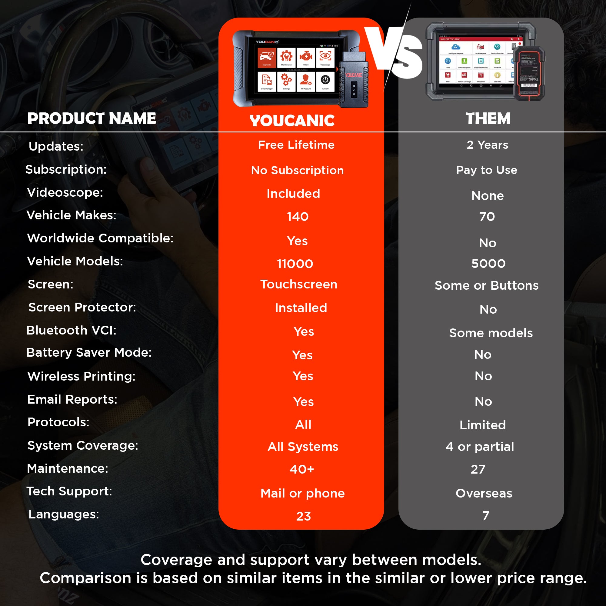 YOUCANIC YOUCANIC UCAN-II Pro OBD2 Scanner — AI Diagnostic Tool with Bi-Directional + Coding — side view