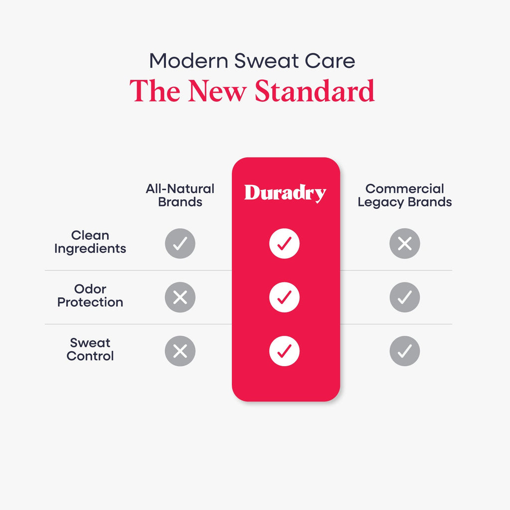 Duradry Busy Life Ritual — applied to underarm demo