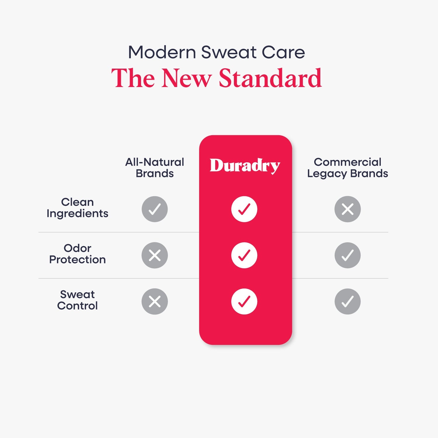 Duradry Busy Life Ritual — applied to underarm demo