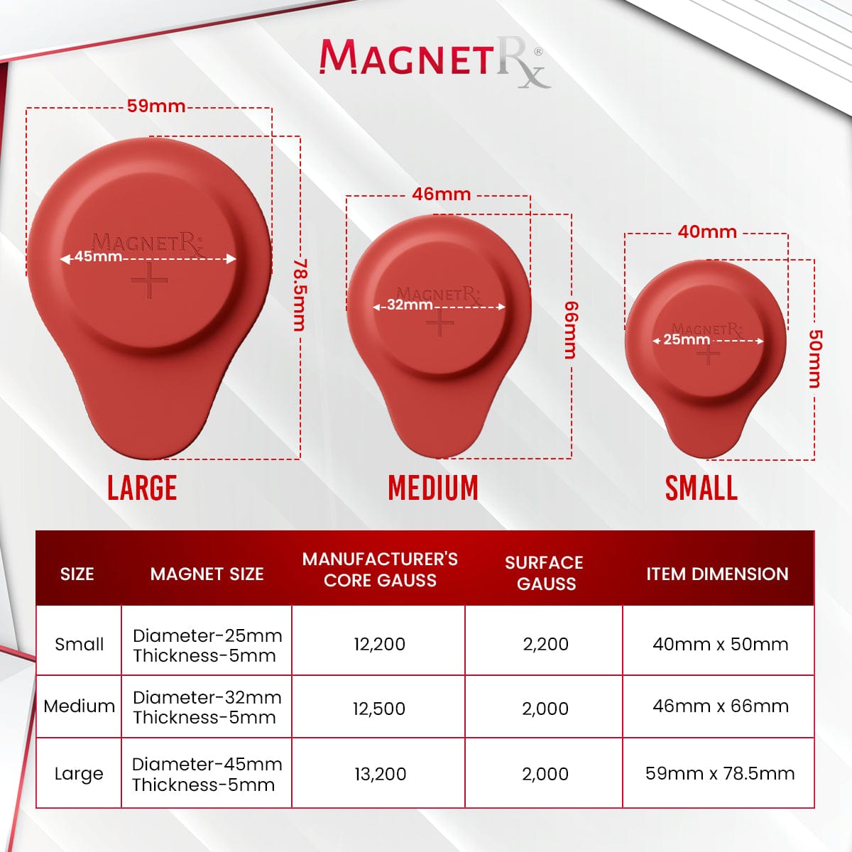 MagnetRX Biomagnetic Therapy Magnet Kit — Neodymium & Silicone (6 Mixed Unit) — detail shot 6