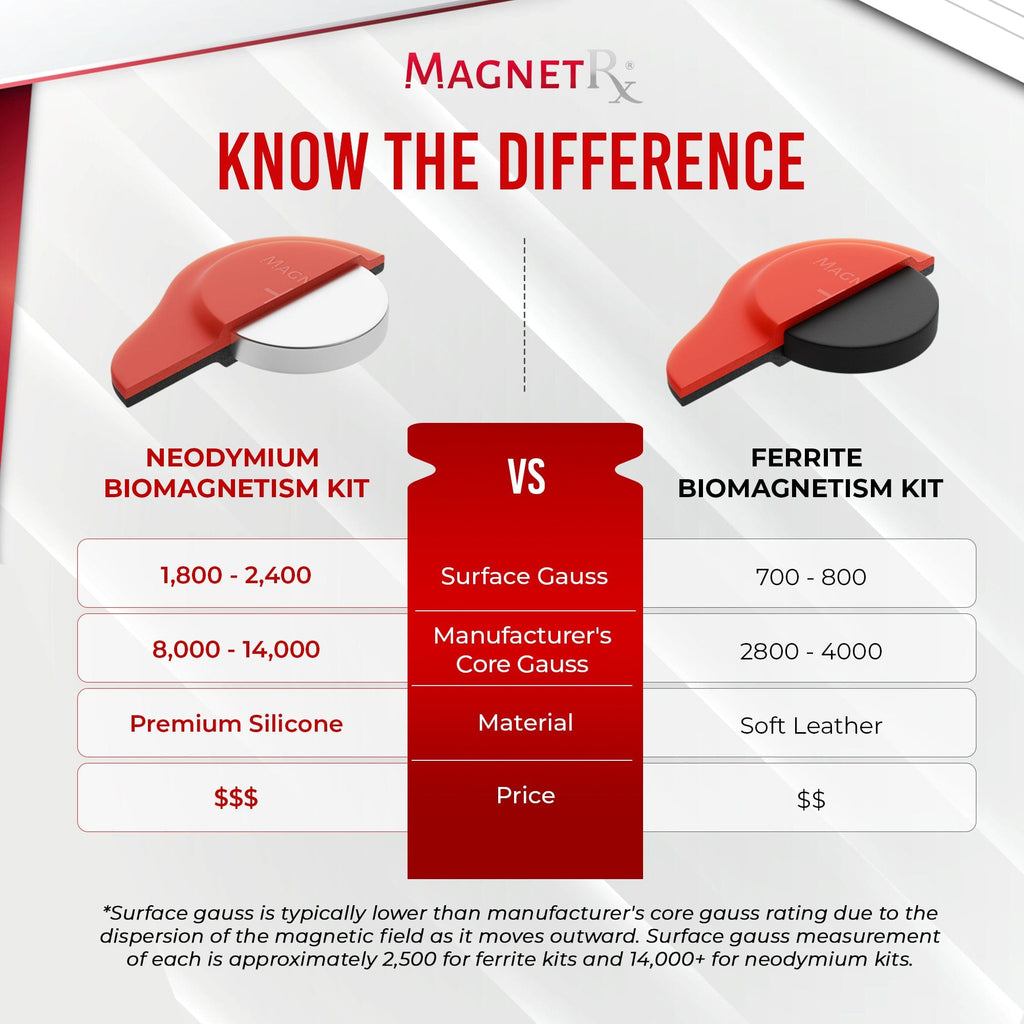 MagnetRX Biomagnetic Therapy Magnet Set — Neodymium & Silicone (2 Medium Magnets) — detail shot 7