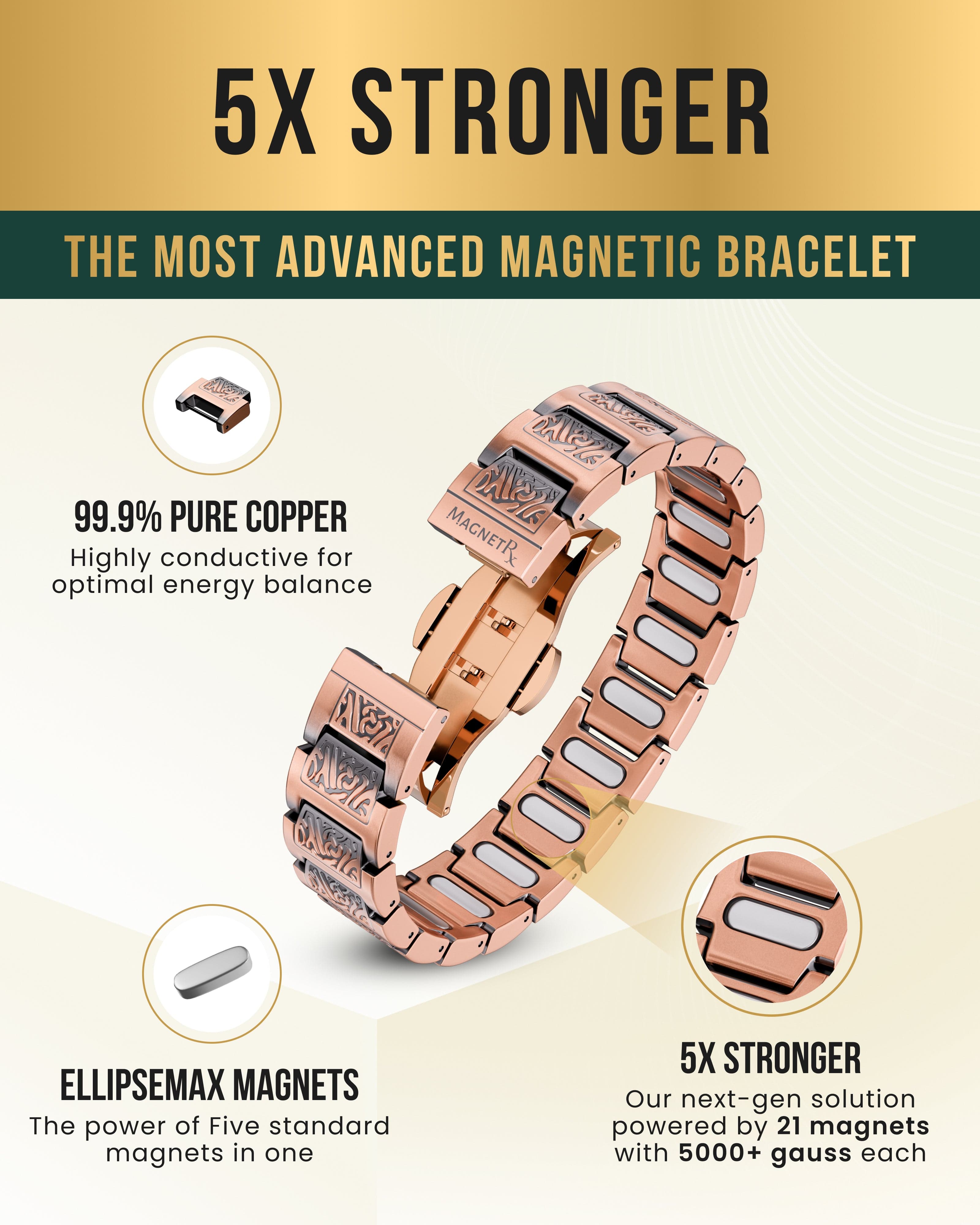 MagnetRX EllipseMAX Magnetic Copper Bracelet for Men (Viking) — bracelet category context