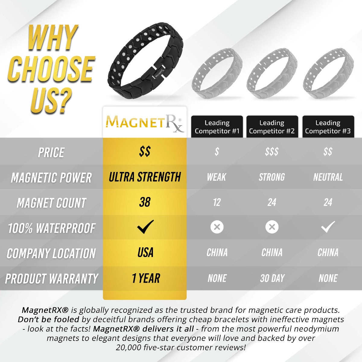 MagnetRX Ultra Strength Magnetic Therapy Bracelet Black Arrow Chain — alternative angle