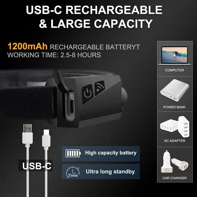 AutoBright LED Headlamp